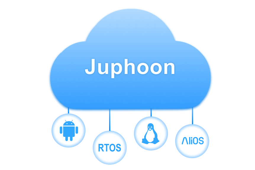 Cross Platforms and Devices